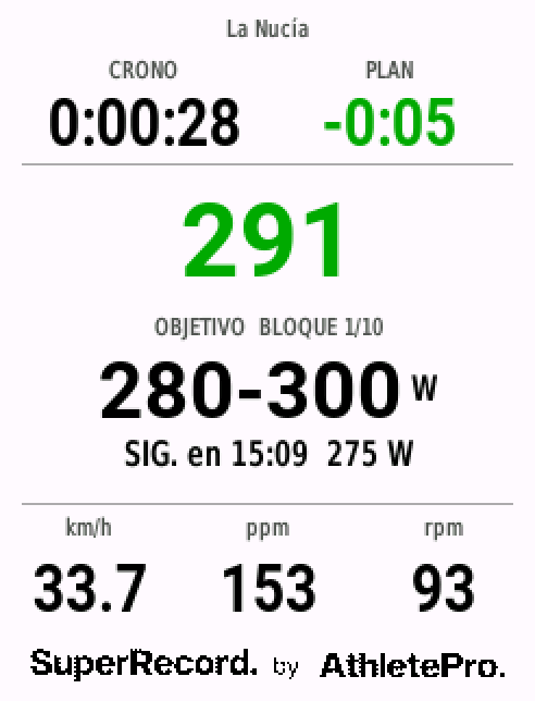 Campo SuperRecord Pacer en carrera en un Garmin Edge